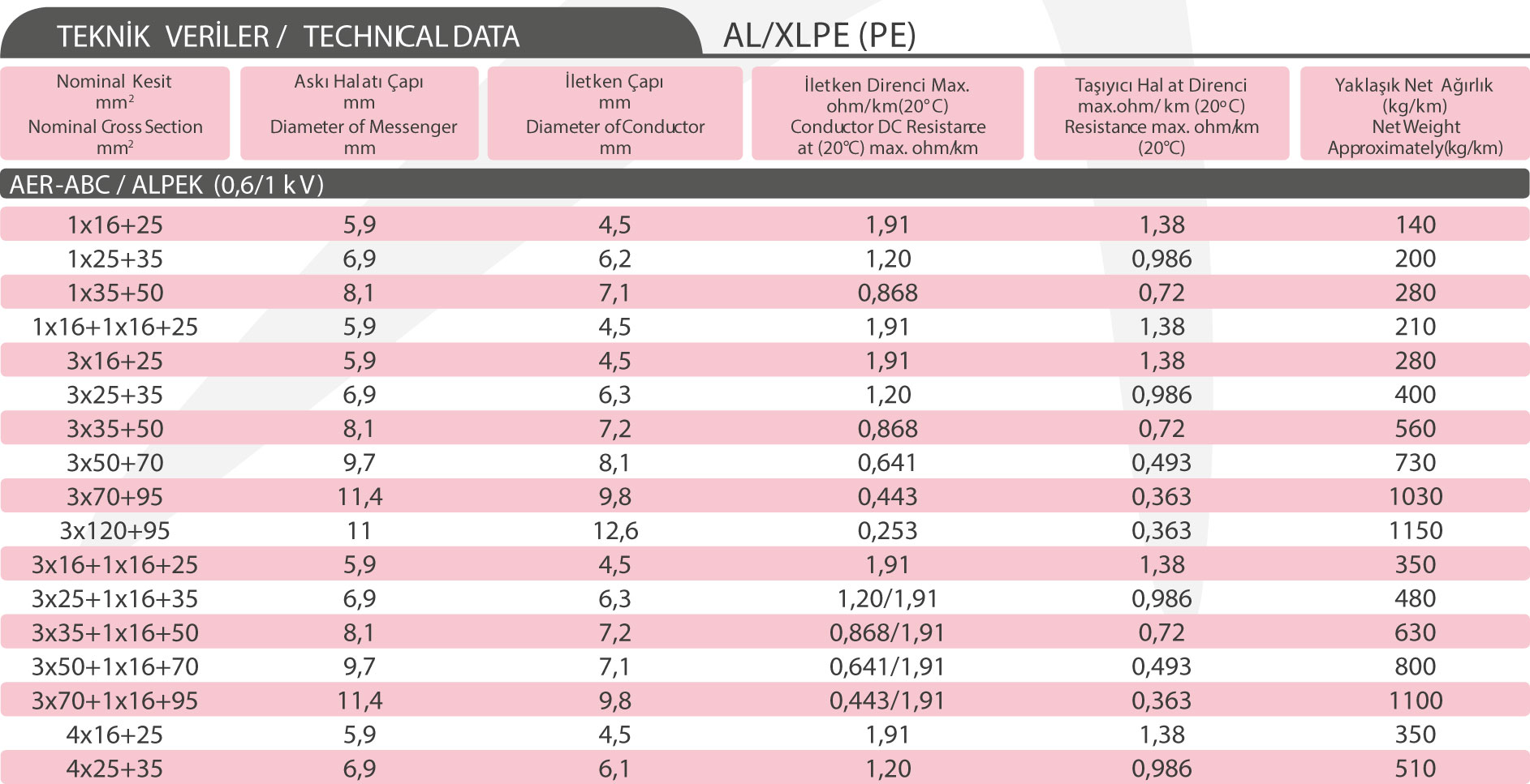 AER-ABC ALPEK (0,6/1 kV)