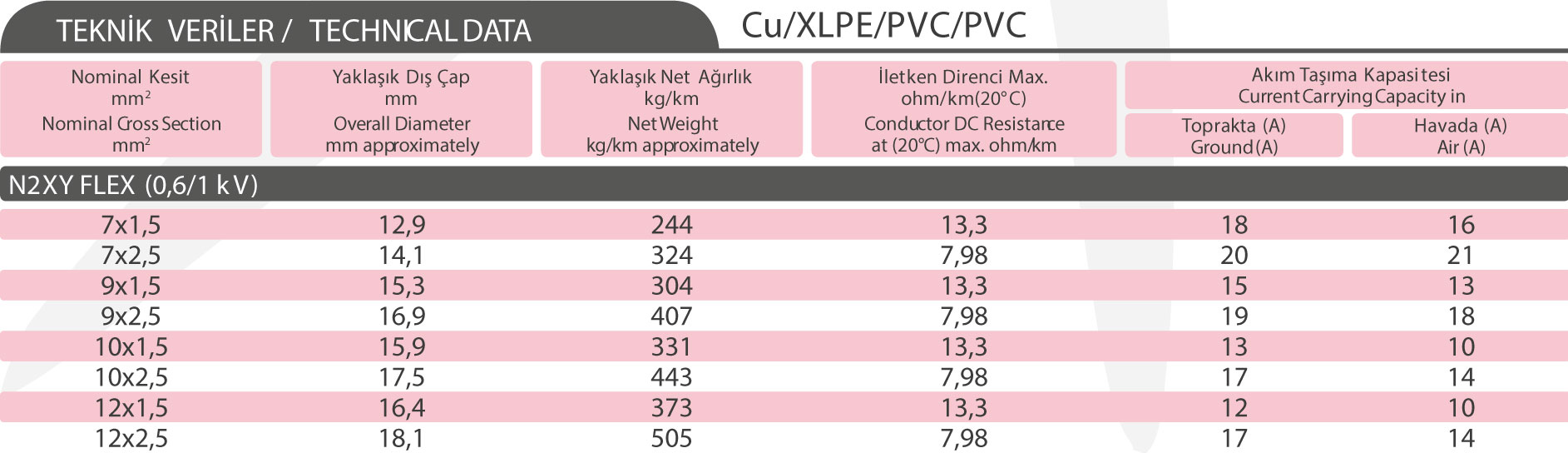 N2XY FLEX (0,6/1 kV)