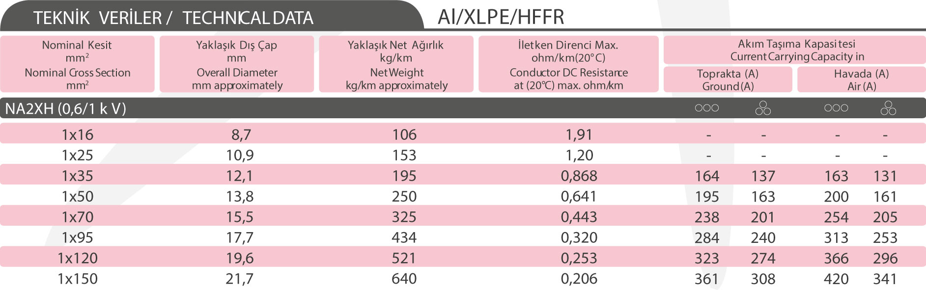 NA2XH (0,6/1 kV)