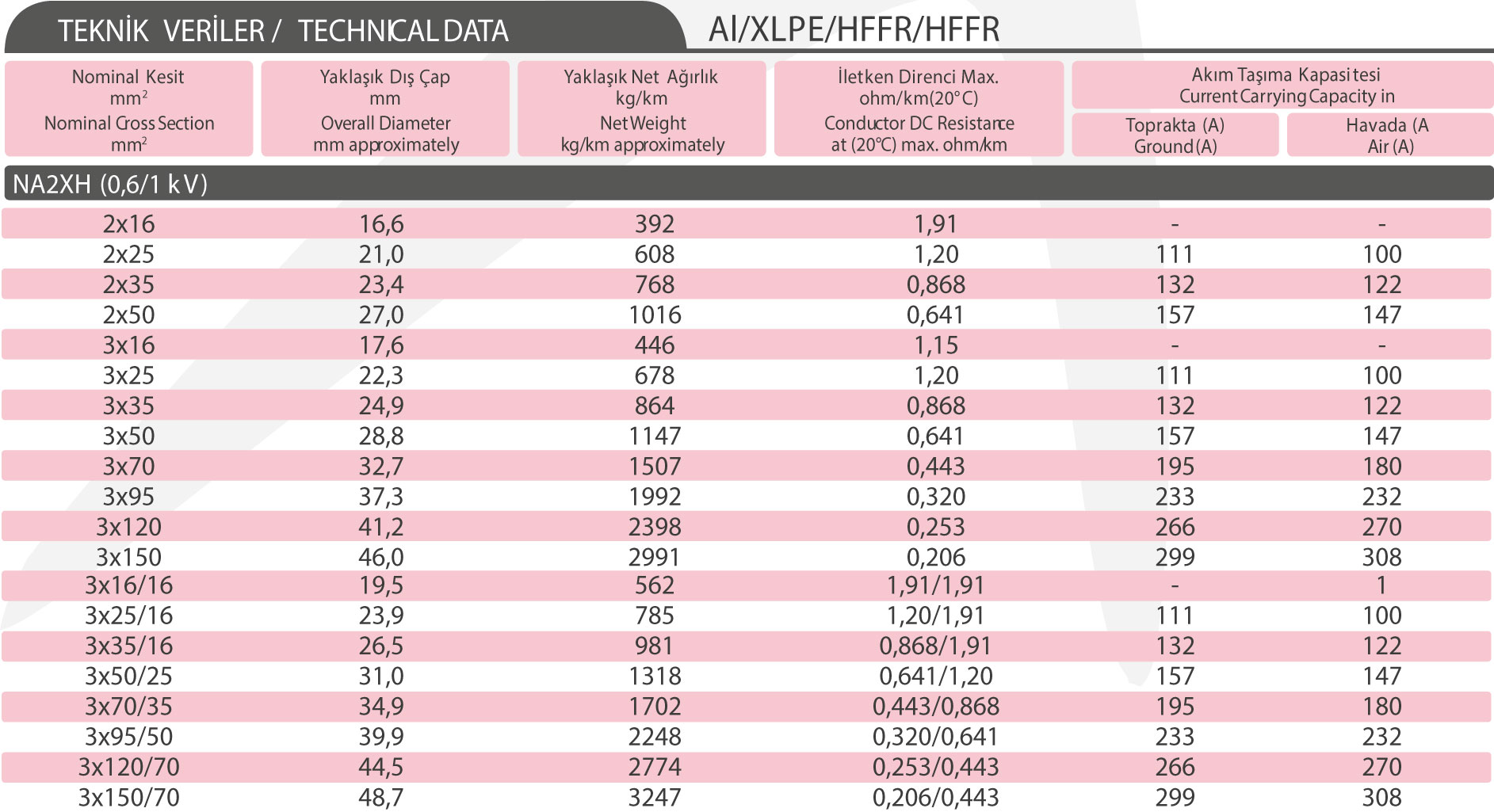 NA2XH (0,6/1 kV)