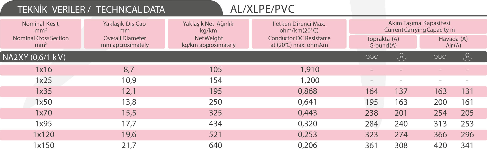 NA2XY (0,6/1 kV)