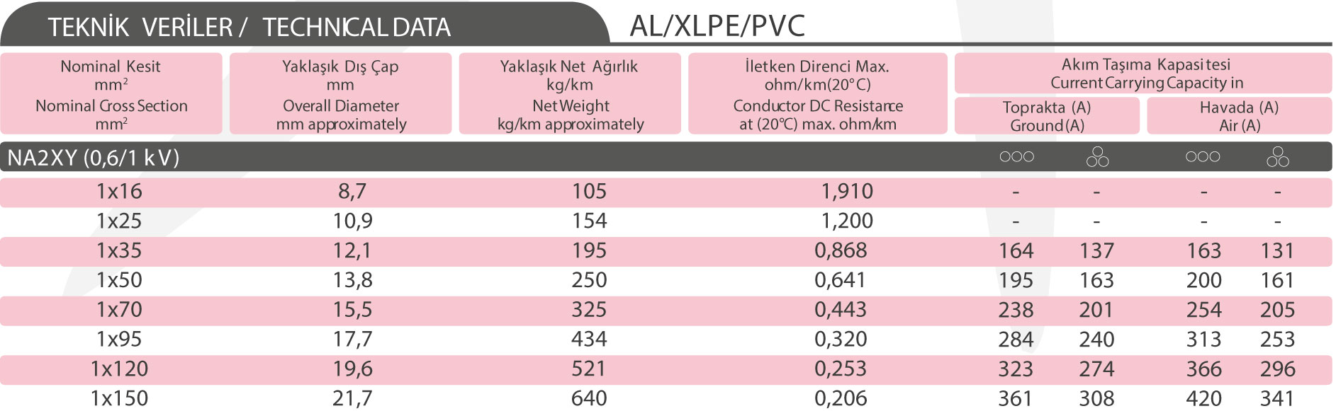 NA2XY (0,6/1 kV)